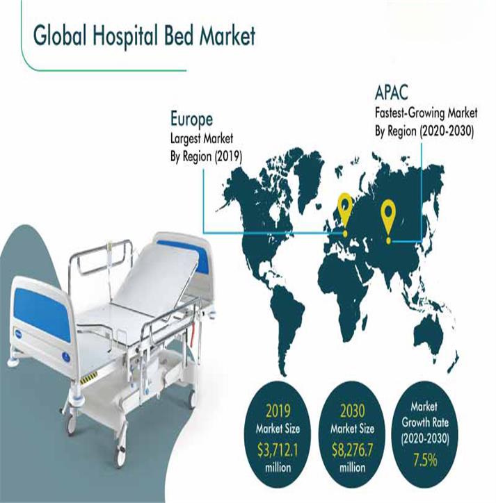 Camas de hospital y muebles, estado de crecimiento del mercado y pronóstico para 2026